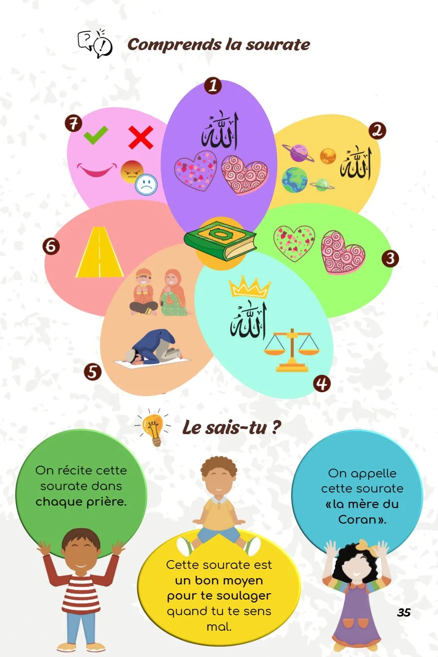 Page 35 du magazine, Les délices du Coran : Al-Fatiha, Magazine Mooztiq n°4
