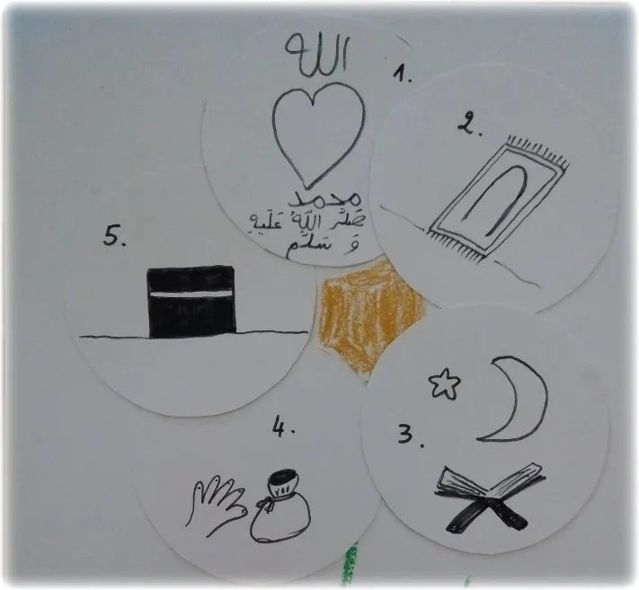 Un symbole dessiné au feutre dans chaque cercle : un cœur, un tapis de prière, une main, une lune, la Kaaba