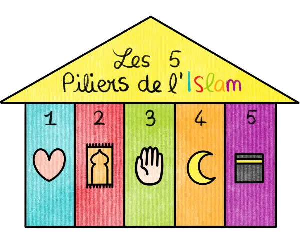 Une maison aux 5 piliers colorés, numérotés de 1 à 5 : un cœur, un tapis de prière, une main, une lune et la Kaaba